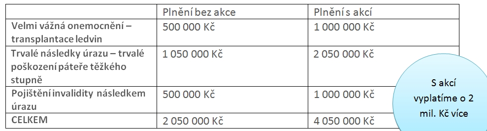 Pojištovna CS Flexi