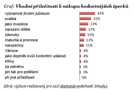 sperk_investice